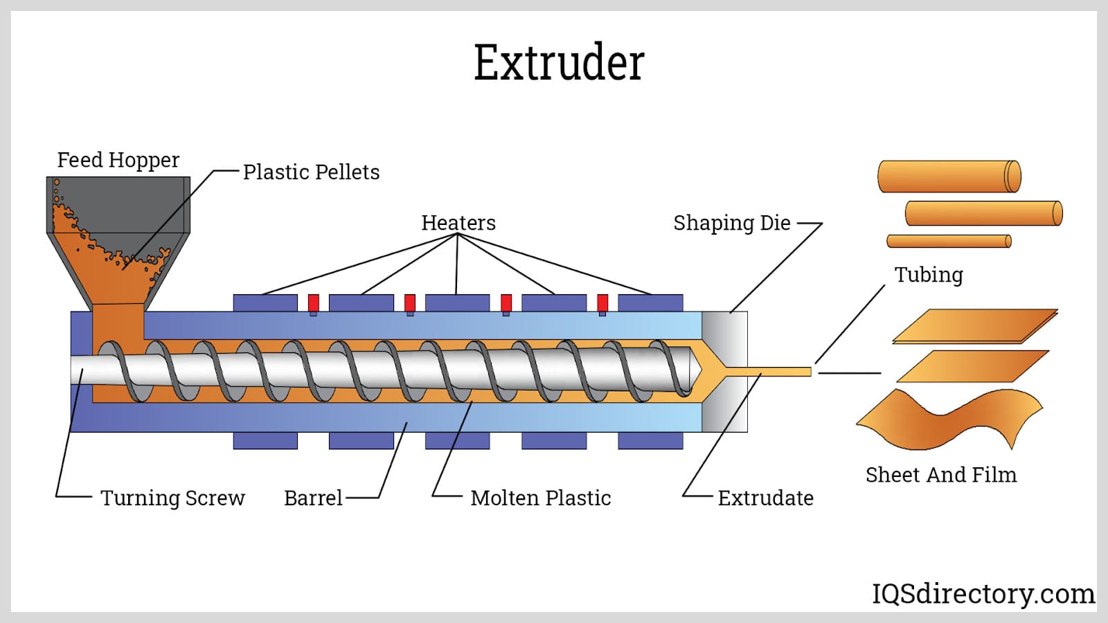 extruder