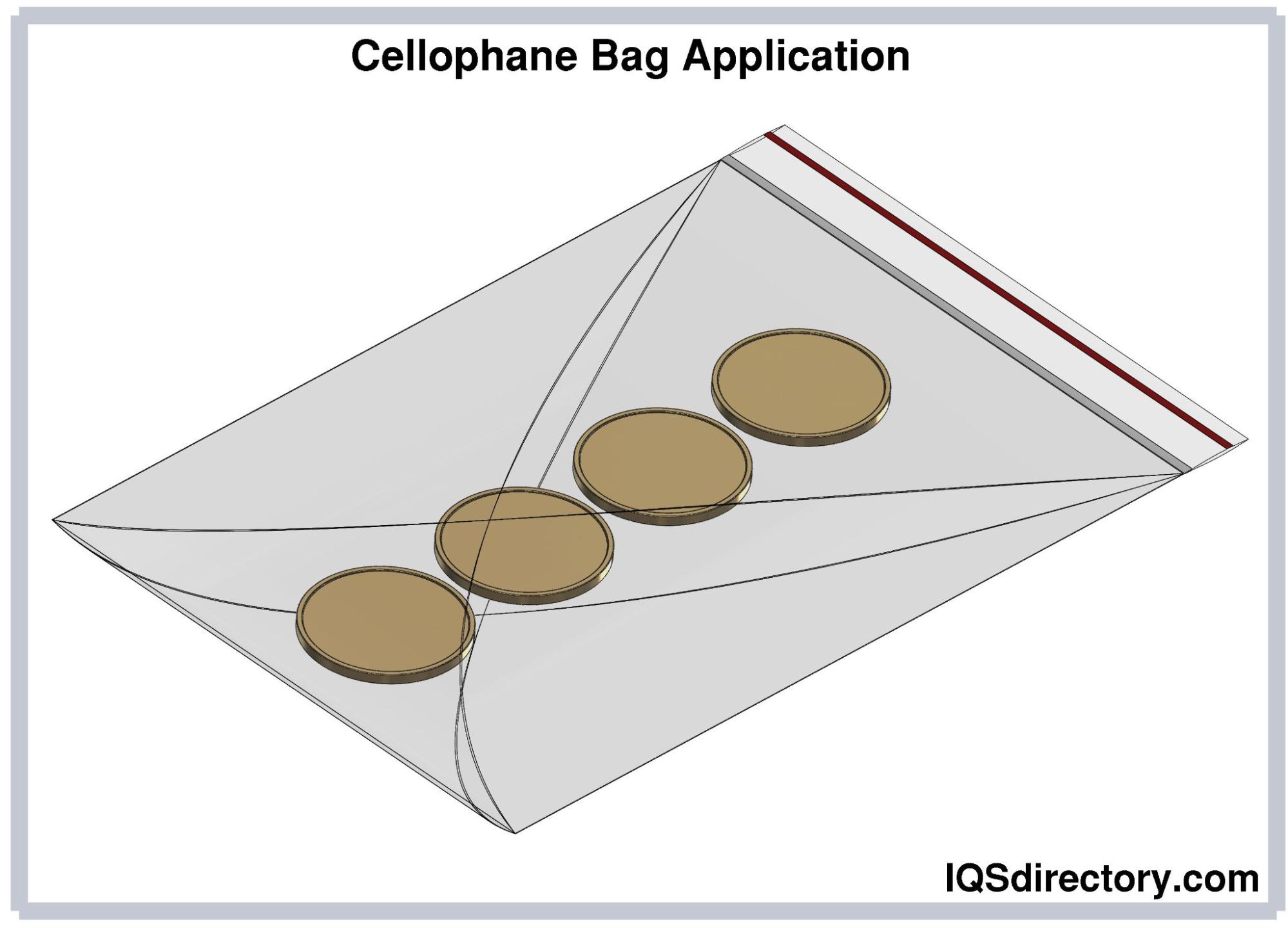 Cellophane™ Bag Application Cellophane™ Bag Application